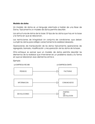 Modelo de datos
Un modelo de datos es un lenguaje orientado a hablar de una Base de
Datos. Típicamente un modelo de datos permite describir:
Las estructuras de datos de la base: El tipo de los datos que hay en la base
y la forma en que se relacionan.
Las restricciones de integridad: Un conjunto de condiciones que deben
cumplir los datos para reflejar correctamente la realidad deseada.
Operaciones de manipulación de los datos: típicamente, operaciones de
agregado, borrado, modificación y recuperación de los datos de la base.
Otro enfoque es pensar que un modelo de datos permite describir los
elementos de la realidad que intervienen en un problema dado y la forma
en que se relacionan esos elementos entre sí.
Ejemplo
 
