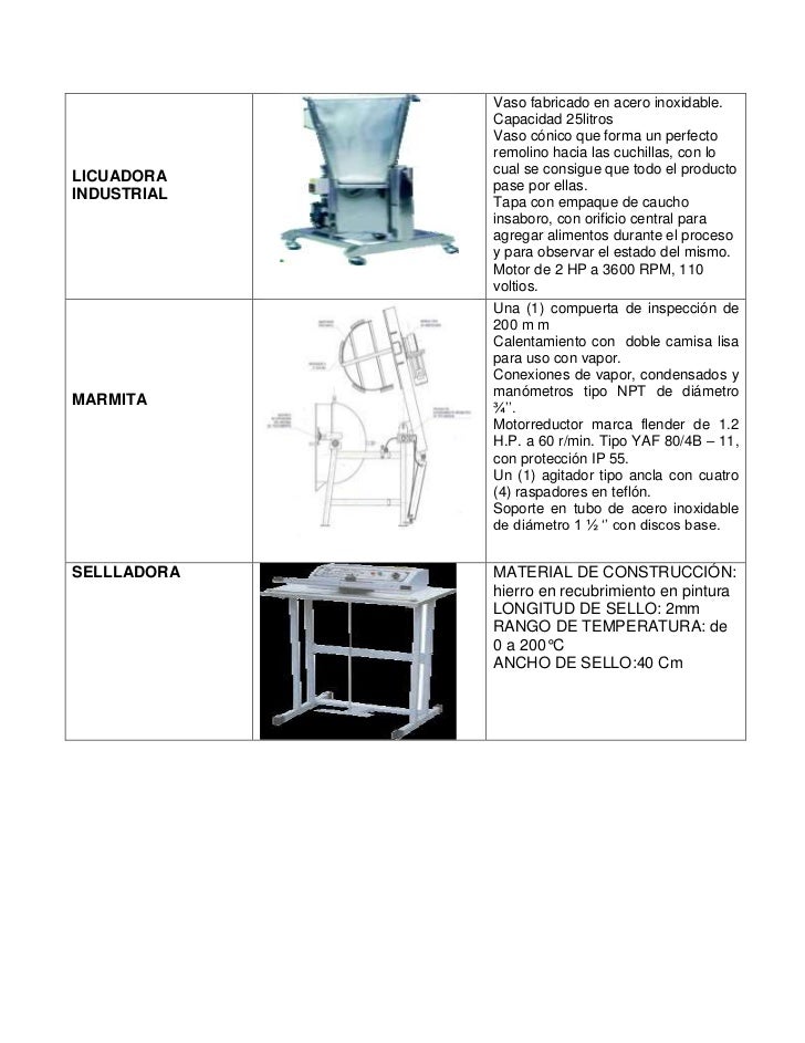 Diagrama de flujo mermeladas