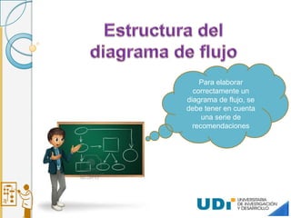 Para elaborar
correctamente un
diagrama de flujo, se
debe tener en cuenta
una serie de
recomendaciones
 