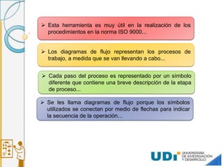  Esta herramienta es muy útil en la realización de los
procedimientos en la norma ISO 9000...
 Los diagramas de flujo representan los procesos de
trabajo, a medida que se van llevando a cabo...
 Cada paso del proceso es representado por un símbolo
diferente que contiene una breve descripción de la etapa
de proceso...
 Se les llama diagramas de flujo porque los símbolos
utilizados se conectan por medio de flechas para indicar
la secuencia de la operación...
 