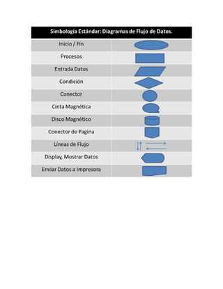 Diagrama de flujo pdf