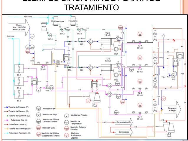 Resultado de imagen para construccion de diagramas de flujo