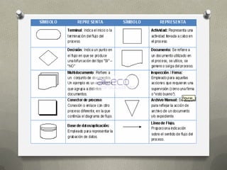 Diagrama de Flujo 
 