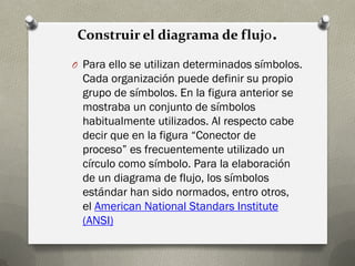 Construir el diagrama de flujo. 
OPara ello se utilizan determinados símbolos. Cada organización puede definir su propio grupo de símbolos. En la figura anterior se mostraba un conjunto de símbolos habitualmente utilizados. Al respecto cabe decir que en la figura “Conector de proceso” es frecuentemente utilizado un círculo como símbolo. Para la elaboración de un diagrama de flujo, los símbolos estándar han sido normados, entro otros, el American National Standars Institute (ANSI)  