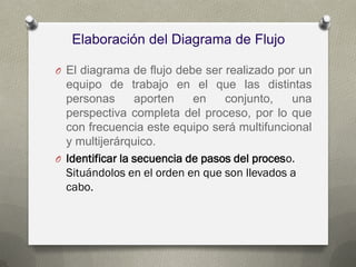 Elaboración del Diagrama de Flujo 
OEl diagrama de flujo debe ser realizado por un equipo de trabajo en el que las distintas personas aporten en conjunto, una perspectiva completa del proceso, por lo que con frecuencia este equipo será multifuncional y multijerárquico. 
OIdentificar la secuencia de pasos del proceso. Situándolos en el orden en que son llevados a cabo.  