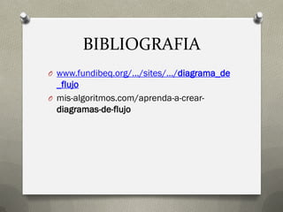 BIBLIOGRAFIA 
Owww.fundibeq.org/.../sites/.../diagrama_de_flujo 
Omis-algoritmos.com/aprenda-a-crear- diagramas-de-flujo 