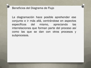 La diagramación hace posible aprehender ese conjunto e ir más allá, centrándose en aspectos específicos del mismo, apreciando las interrelaciones que forman parte del proceso así como las que se dan con otros procesos y subprocesos. 
Beneficios del Diagrama de Flujo  