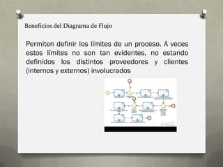 Beneficios del Diagrama de Flujo 
Permiten definir los límites de un proceso. A veces estos límites no son tan evidentes, no estando definidos los distintos proveedores y clientes (internos y externos) involucrados  