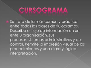    Se trata de la más común y práctica
    entre todas las clases de flujogramas.
    Describe el flujo de información en un
    ente u organización, sus
    procesos, sistemas administrativos y de
    control. Permite la impresión visual de los
    procedimientos y una clara y lógica
    interpretación.
 