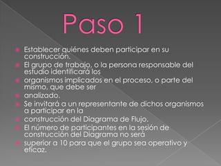    Establecer quiénes deben participar en su
    construcción.
   El grupo de trabajo, o la persona responsable del
    estudio identificará los
   organismos implicados en el proceso, o parte del
    mismo, que debe ser
   analizado.
   Se invitará a un representante de dichos organismos
    a participar en la
   construcción del Diagrama de Flujo.
   El número de participantes en la sesión de
    construcción del Diagrama no será
   superior a 10 para que el grupo sea operativo y
    eficaz.
 