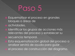    Esquematizar el proceso en grandes
    bloques o áreas de
   actividades.
   Identificar los grupos de acciones más
    relevantes del proceso y establecer su
   secuencia temporal.
   Esta esquematización global del proceso a
    analizar servirá de ayuda para guiar
   el proceso de construcción del diagrama.
 