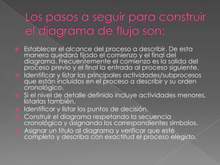   Establecer el alcance del proceso a describir. De esta
    manera quedará fijado el comienzo y el final del
    diagrama. Frecuentemente el comienzo es la salida del
    proceso previo y el final la entrada al proceso siguiente.
   Identificar y listar las principales actividades/subprocesos
    que están incluidos en el proceso a describir y su orden
    cronológico.
   Si el nivel de detalle definido incluye actividades menores,
    listarlas también.
   Identificar y listar los puntos de decisión.
   Construir el diagrama respetando la secuencia
    cronológica y asignando los correspondientes símbolos.
   Asignar un título al diagrama y verificar que esté
    completo y describa con exactitud el proceso elegido.
 