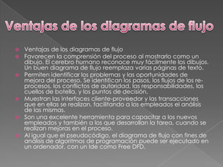    Ventajas de los diagramas de flujo
   Favorecen la comprensión del proceso al mostrarlo como un
    dibujo. El cerebro humano reconoce muy fácilmente los dibujos.
    Un buen diagrama de flujo reemplaza varias páginas de texto.
   Permiten identificar los problemas y las oportunidades de
    mejora del proceso. Se identifican los pasos, los flujos de los re-
    procesos, los conflictos de autoridad, las responsabilidades, los
    cuellos de botella, y los puntos de decisión.
   Muestran las interfaces cliente-proveedor y las transacciones
    que en ellas se realizan, facilitando a los empleados el análisis
    de las mismas.
   Son una excelente herramienta para capacitar a los nuevos
    empleados y también a los que desarrollan la tarea, cuando se
    realizan mejoras en el proceso.
   Al igual que el pseudocódigo, el diagrama de flujo con fines de
    análisis de algoritmos de programación puede ser ejecutado en
    un ordenador, con un Ide como Free DFD.
 