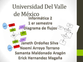 Universidad Del Valle
de México
 