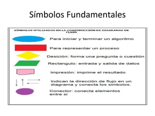 Símbolos Fundamentales
 