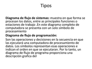 Tipos
Diagrama de flujo de sistemas: muestra en que forma se
procesan los datos, entre as principales funciones o
estaciones de trabajo .En este diagrama completo de
computadora se presenta con un solo símbolo de
procesamiento
Diagrama de flujo de programación:
Son las operaciones y decisiones en la secuencia en que
las ejecutará una computadora de procesamiento de
datos. Los símbolos representan esas operaciones e
indican el orden en que se ejecutaran. Por lo tanto, un
diagrama de flujo de programa proporciona una
descripción grafica del
 