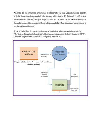 Además de los informes anteriores, el Decanato y/o los Departamentos podrán
solicitar informes de un período de tiempo determinado. El Decanato notificará al
sistema las modificaciones que se produzcan en los datos de las Extensiones y los
Departamentos. Se desea mantener almacenada la información correspondiente a
las llamadas realizadas.
A partir de la descripción textual anterior, modelizar el sistema de información
"Control de llamadas telefónicas" utilizando los diagramas de flujo de datos (DFD).
Obtener diagrama de contexto, y diagrama de nivel 1.

Centralista de
teléfonos

Información de
llamadas

Proceso de
información

Diagrama de Contexto- Proceso de Información de
llamadas (Nivel 0)

Informes y
estudios
estadísticos

Lista
telefónica

Decanato
Solicitud de
informes

 