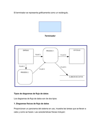 El terminador se representa gráficamente como un rectángulo.

Terminador

Tipos de diagramas de flujo de datos
Los diagramas de flujo de datos son de dos tipos:
1. Diagramas físicos de flujo de datos
Proporcionan un panorama del sistema en uso, muestra las tareas que se llevan a
cabo y como se hacen. Las características físicas incluyen:

 