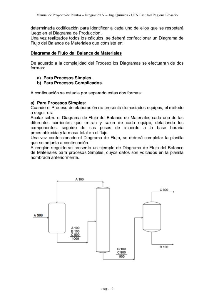 Diagrama de flujos de los materiales