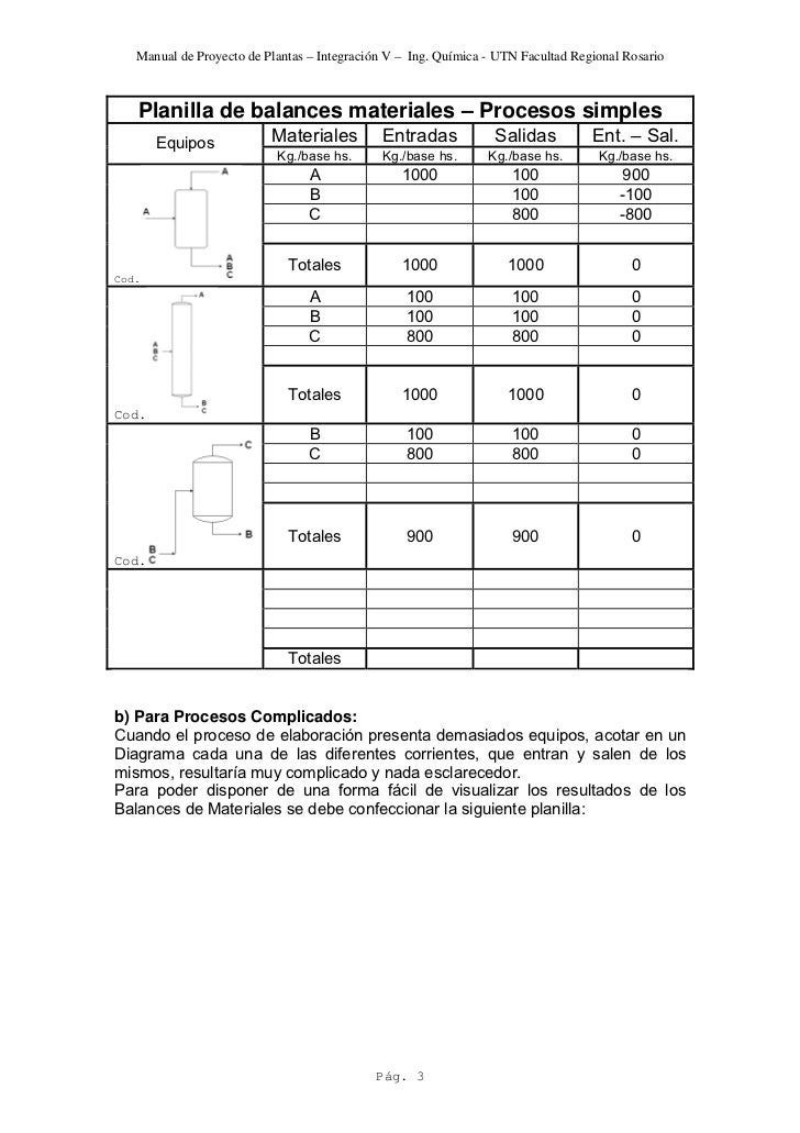 Diagrama de flujos de los materiales Diagrama de flujos de los materiales
