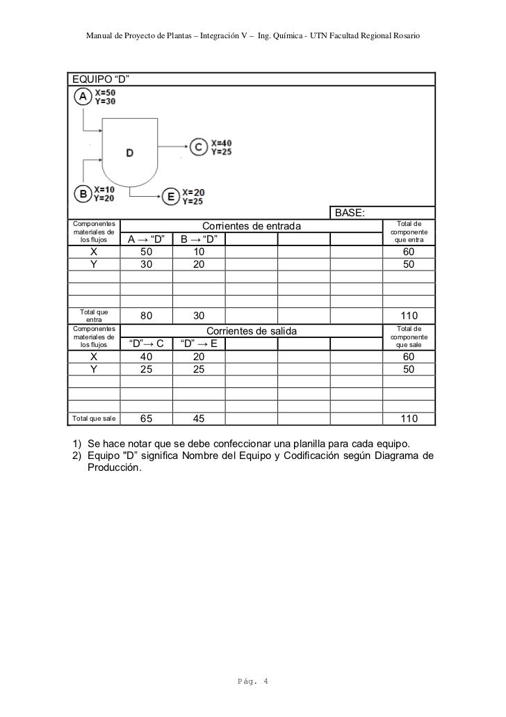 Diagrama de flujos de los materiales Diagrama de flujos de los materiales