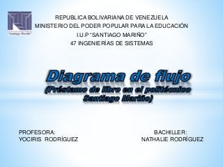 REPUBLICA BOLIVARIANA DE VENEZUELA
MINISTERIO DEL PODER POPULAR PARA LA EDUCACIÓN
I.U.P “SANTIAGO MARIÑO”
47 INGENIERÍAS DE SISTEMAS
PROFESORA: BACHILLER:
YOCIRIS RODRÍGUEZ NATHALIE RODRÍGUEZ
 