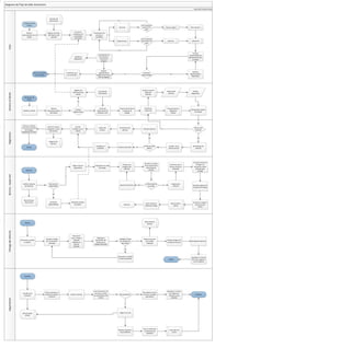 Diagrama de flujo taller automotriz
