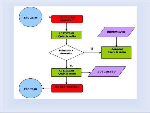 Contoh Explanation Text Dan Jawaban - Oinatoh