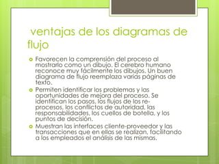 ventajas de los diagramas de
flujo
   Favorecen la comprensión del proceso al
    mostrarlo como un dibujo. El cerebro humano
    reconoce muy fácilmente los dibujos. Un buen
    diagrama de flujo reemplaza varias páginas de
    texto.
   Permiten identificar los problemas y las
    oportunidades de mejora del proceso. Se
    identifican los pasos, los flujos de los re-
    procesos, los conflictos de autoridad, las
    responsabilidades, los cuellos de botella, y los
    puntos de decisión.
   Muestran las interfaces cliente-proveedor y las
    transacciones que en ellas se realizan, facilitando
    a los empleados el análisis de las mismas.
 