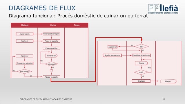 Diagrama de flux