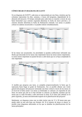 CÓMO CREAR UN DIAGRAMA DE GANTT

En un diagrama de GANTT, cada tarea es representada por una línea, mientras que las
columnas representan los días, semanas, o meses del programa, dependiendo de la
duración del proyecto. El tiempo estimado para cada tarea se muestra a través de una
barra horizontal cuyo extremo izquierdo determina la fecha de inicio prevista y el
extremo derecho determina la fecha de finalización estimada. Las tareas se pueden
colocar en cadenas secuenciales o se pueden realizar simultáneamente.




Si las tareas son secuenciales, las prioridades se pueden confeccionar utilizando una
flecha qué desciende de las tareas más importantes hacia las tareas menos importantes.
La tarea menos importante no puede llevarse a cabo hasta que no se haya completado la
más importante.




A medida que progresa una tarea, se completa proporcionalmente la barra que la
representa hasta llegar al grado de finalización. Así, es posible obtener una visión
general del progreso del proyecto rastreando una línea vertical a través de las tareas en
el nivel de la fecha actual. Las tareas ya finalizadas se colocan a la izquierda de esta
línea; las tareas que aún no se han iniciado se colocan a la derecha, mientras que las
tareas que se están llevando a cabo atraviesan la línea. Si la línea está cubierta en la
parte izquierda, ¡la tarea está demorada respecto de la planificación del proyecto!

Idealmente, un diagrama como este no debe incluir más de 15 ó 20 tareas para que
pueda caber en una sola hoja con formato A4. Si el número de tareas es mayor, es
posible crear diagramas adicionales en los que se detallan las planificaciones de las
tareas principales.
 