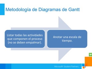 Metodología de Diagramas de Gantt




Listar todas las actividades
                               Anotar una escala de
que componen el proceso
                                     tiempo.
 (no se deben empalmar).
 