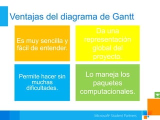 Ventajas del diagrama de Gantt
                           Da una
 Es muy sencilla y     representación
 fácil de entender.       global del
                          proyecto.

  Permite hacer sin     Lo maneja los
      muchas              paquetes
    dificultades.
                      computacionales.
 