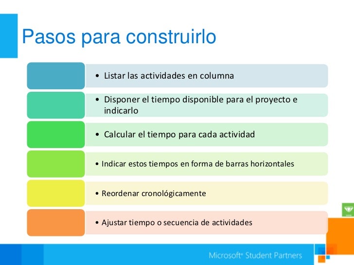 Diagrama de gantt