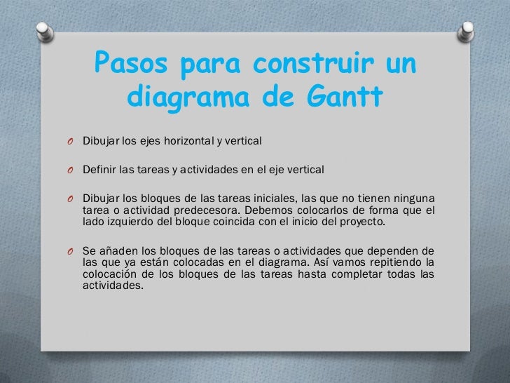 Diagrama de gantt