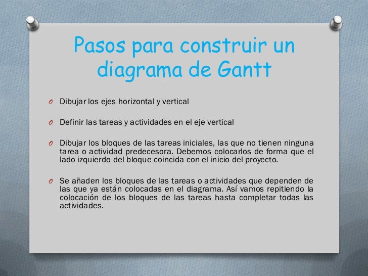 Diagrama de gantt