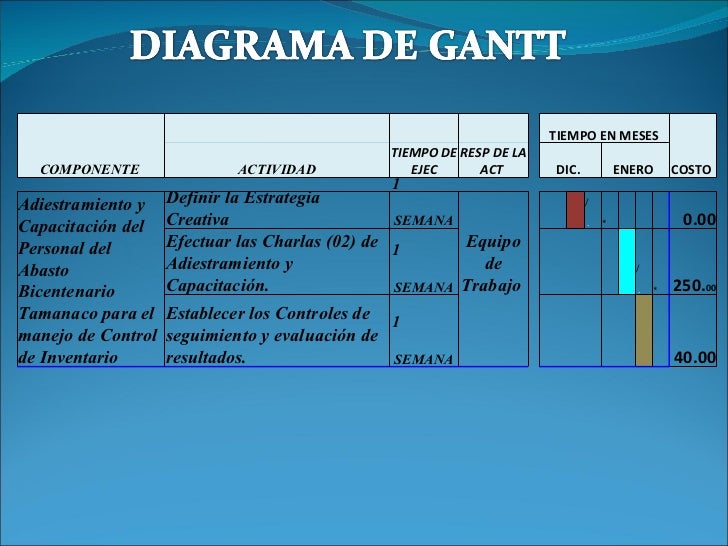 Diagrama de gantt