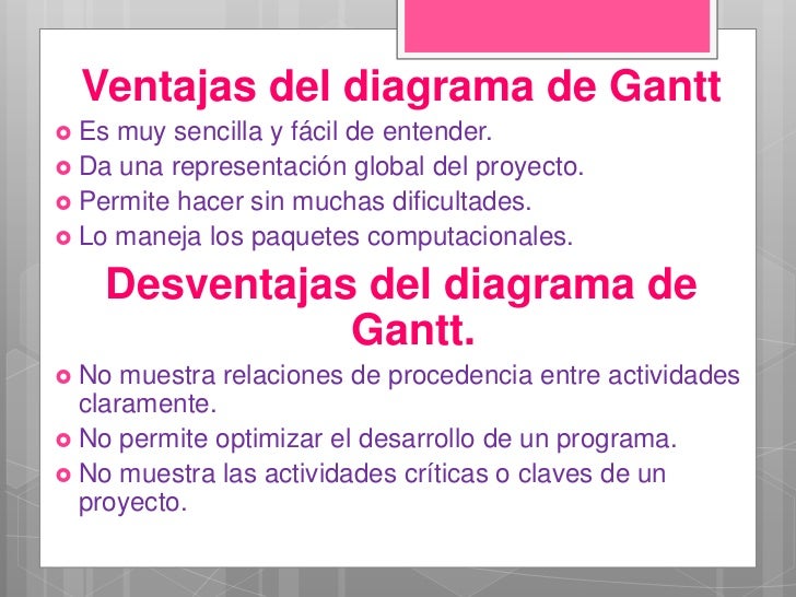 Diagrama de gantt