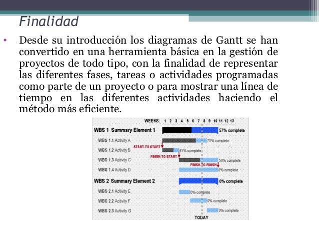 Diagrama de gantt