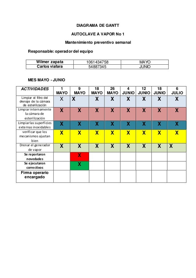 Diagrama de gantt