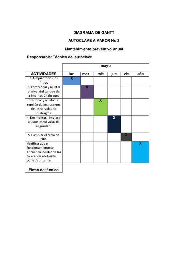 Diagrama de gantt