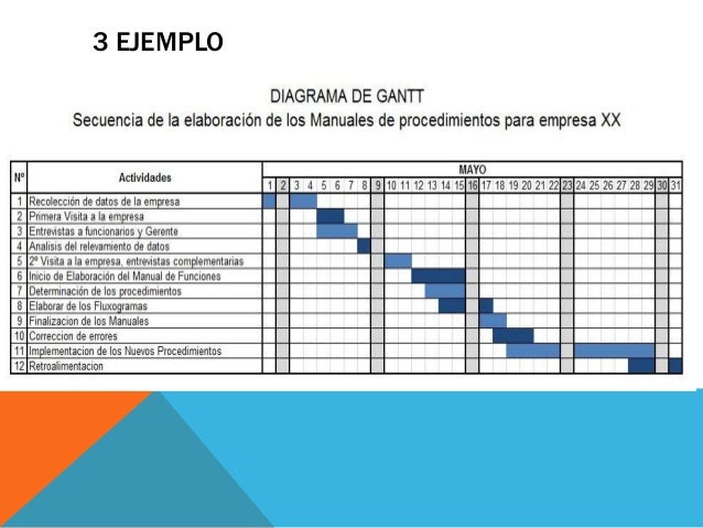 diagrama de gantt
