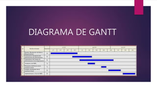 DIAGRAMA DE GANTT
 