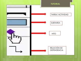 Diagrama de gantt2