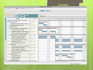 Diagrama de gantt2