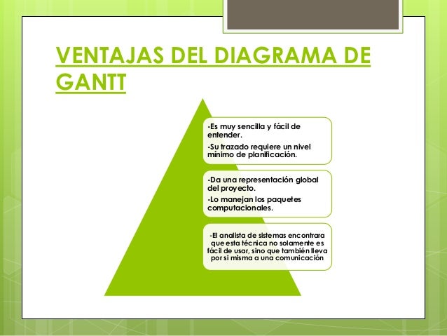 Diagrama de gantt2