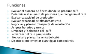 1. Evaluar el numero de fincas donde se produce café
2. Determinar el numero de personas que recogerán el café
3. Evaluar capacidad de producción
4. Evaluar capacidad de almacenamiento
5. Negociar y planear transporte de recolección
6. Asignar horarios y turnos
7. Limpieza y selección del café
8. almacenar el café para vender
9. Negociar y planear la venta del café
10. Diseñar e implementar estrategias competitivas
 