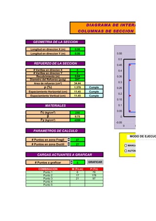 DIAGRAMA DE INTERACCION D
                                    COLUMNAS DE SECCION RECTANG

   GEOMETRIA DE LA SECCION

 Longitud en direccion X (m)      0.50                                      SECCION
 Longitud en direccion Y (m)      0.50                0.55

                                                       0.5
   REFUERZO DE LA SECCION                             0.45
   # Varillas en direcion X         4                  0.4
   # Varillas en direcion Y         4
     Recubrimiento (m)            0.04                0.35
Diametro del Refuerzo (pulg)      3/4"
   Area de refuerzo (cm²)        34.44                 0.3
           ρ (%)                 1.378      Cumple    0.25
Espaciamiento Horizontal (cm)    11.45      Cumple
                                                       0.2
 Espaciamiento Vertical (cm)     11.45      Cumple
                                                      0.15

            MATERIALES                                 0.1

                                                      0.05
        f'c (kg/cm²)              210
              β                  0.75                    0
        Fy (kg/cm²)              4200
                                                      -0.05
                                                              0       0.1      0.2
   PARAMETROS DE CALCULO
                                                                   MODO DE EJECUC
  # Puntos en zona Fragil         27
  # Puntos en zona Ductil         27                              MANUAL

                                                                  AUTOMATICO
      CARGAS ACTUANTES A GRAFICAR

    # Puntos a graficar            5       GRAFICAR

       COMBINACION              M (Tn.m)    P (Tn)
         Punto 1                    6         78
         Punto 2                   17        178
         Punto 3                   21         97
         Punto 4
         Punto 5
 