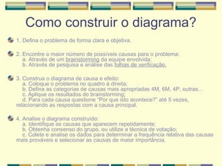 Como construir o diagrama?
1. Defina o problema de forma clara e objetiva.

2. Encontre o maior número de possíveis causas para o problema:
   a. Através de um brainstorming da equipe envolvida;
   b. Através de pesquisa e análise das folhas de verificação.

3. Construa o diagrama de causa e efeito:
   a. Coloque o problema no quadro à direita;
   b. Defina as categorias de causas mais apropriadas 4M, 6M, 4P, outras…
   c. Aplique os resultados do brainstorming;
   d. Para cada causa questione “Por que isto acontece?” até 5 vezes,
relacionando as respostas com a causa principal.

4. Analise o diagrama construído:
   a. Identifique as causas que aparecem repetidamente;
   b. Obtenha consenso do grupo, ou utilize a técnica de votação;
   c. Colete e analise os dados para determinar a frequência relativa das causas
mais prováveis e selecionar as causas de maior importância.
 