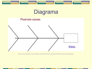 Diagrama




                                               



Fonte: www.proficience.com.br/index_arquivos/QCeTecn_arquivos/FerrEstat_arquivos/causaefeito
 